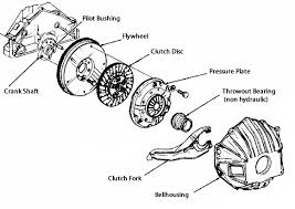 Jeep Clutch | Quality 1 Auto Service Inc image #2